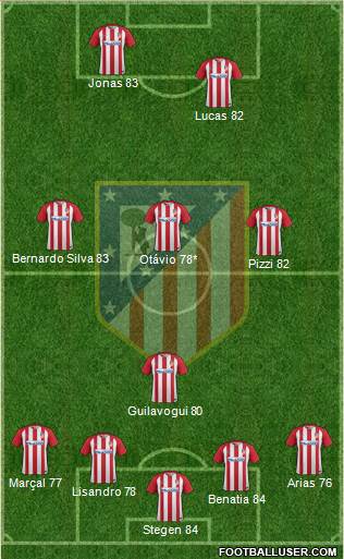 C. Atlético Madrid S.A.D. Formation 2017