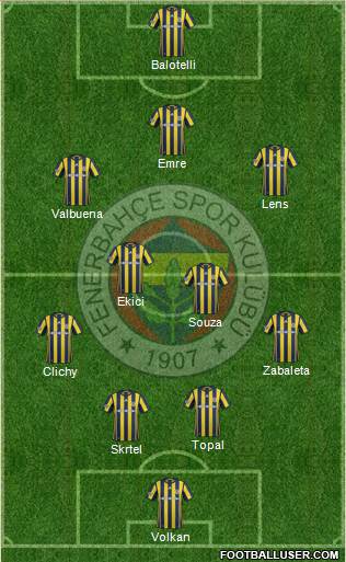 Fenerbahçe SK Formation 2017