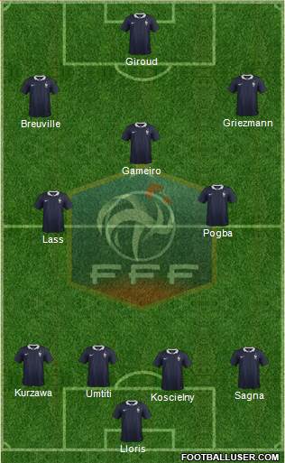 France Formation 2017