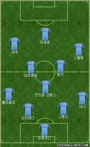 Manchester City Formation 2017