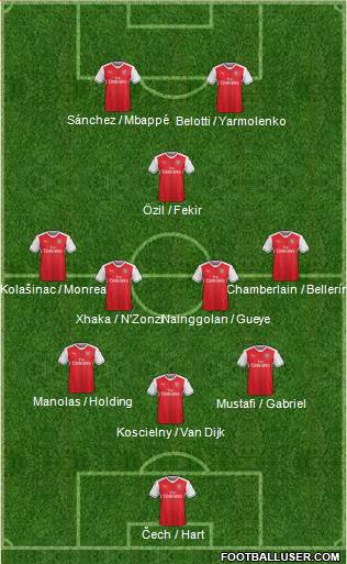 Arsenal Formation 2017