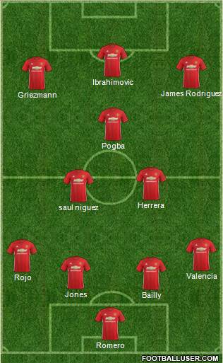 Manchester United Formation 2017