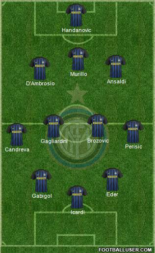 F.C. Internazionale Formation 2017