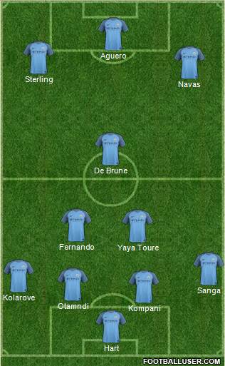 Manchester City Formation 2017