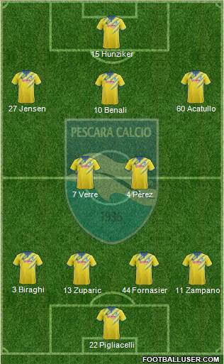 Pescara 4-2-3-1 football formation