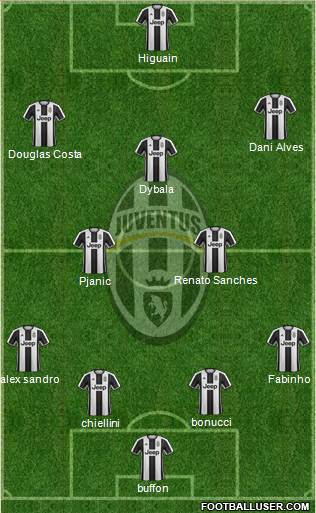 Juventus Formation 2017