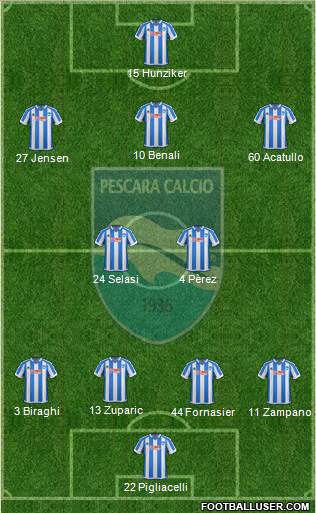 Pescara 4-2-3-1 football formation