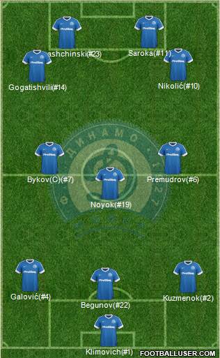 Dinamo Minsk football formation