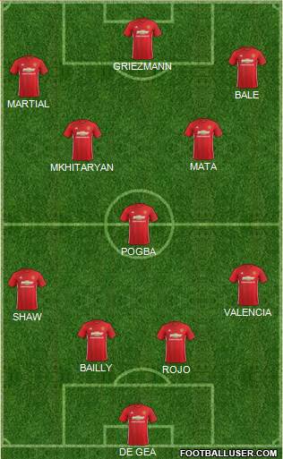 Manchester United Formation 2017