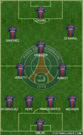 Paris Saint-Germain Formation 2017