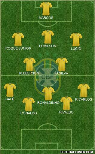 Brazil Formation 2017