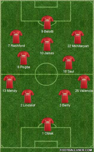 Manchester United Formation 2017
