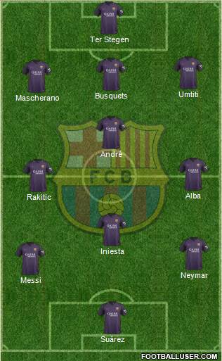 F.C. Barcelona Formation 2017