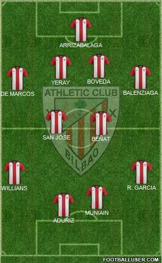 Bilbao Athletic Formation 2017