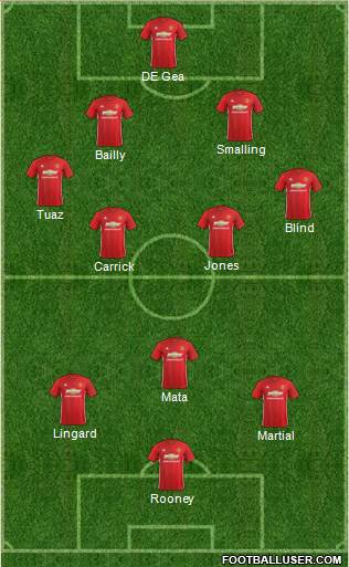 Manchester United Formation 2017