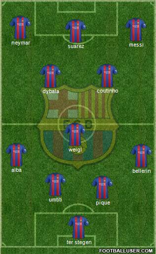 F.C. Barcelona Formation 2017