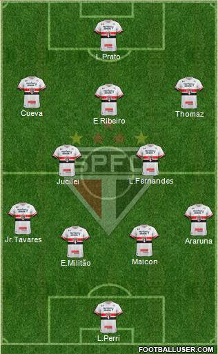 São Paulo FC Formation 2017