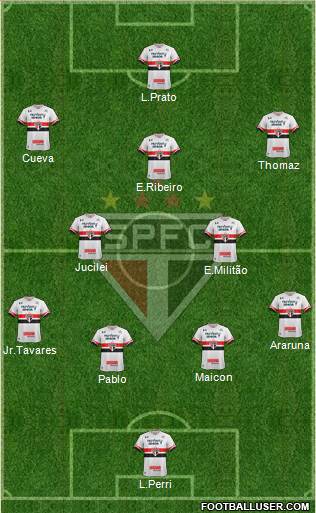 São Paulo FC Formation 2017