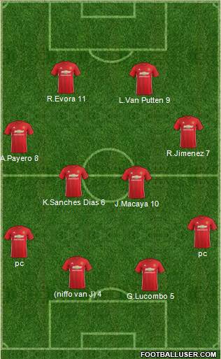 Manchester United Formation 2017