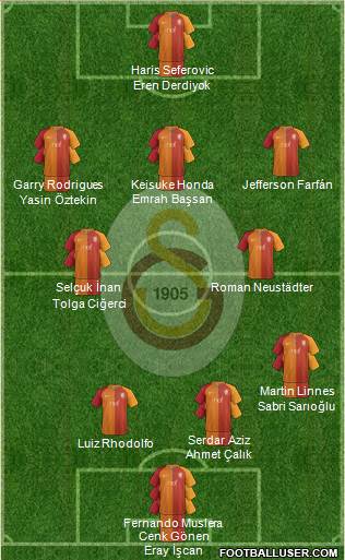 Galatasaray SK Formation 2017