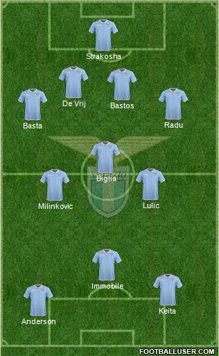 S.S. Lazio Formation 2017