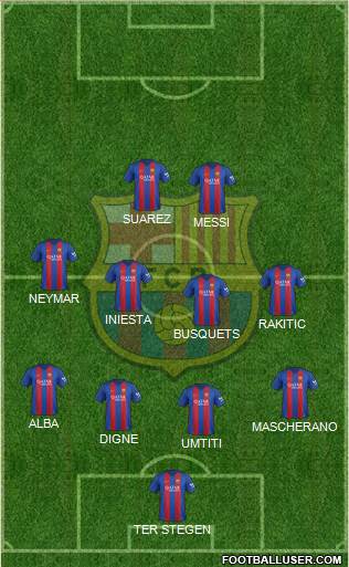 F.C. Barcelona Formation 2017