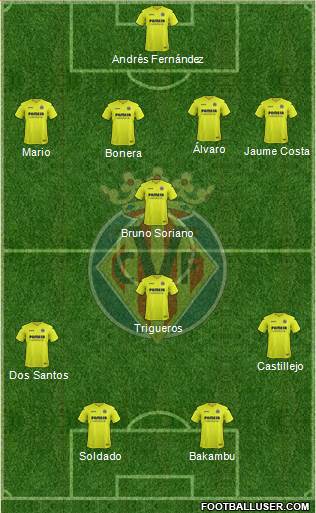 Villarreal C.F., S.A.D. Formation 2017