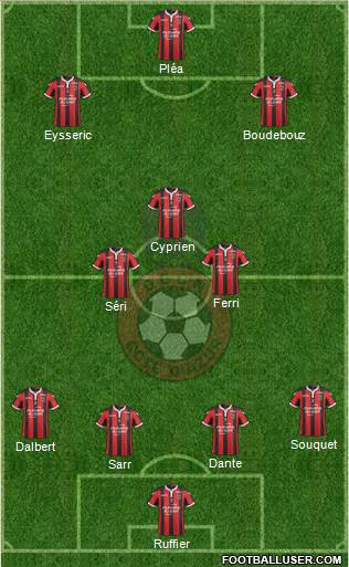 OGC Nice Côte d'Azur Formation 2017