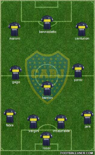 Boca Juniors Formation 2017 | FootballUser.com