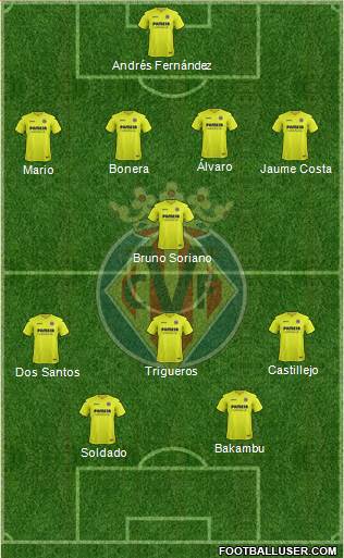 Villarreal C.F., S.A.D. Formation 2017