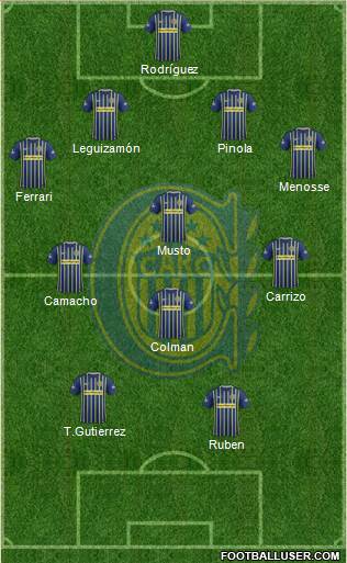 Rosario Central Formation 2017