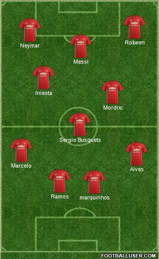 Manchester United Formation 2017