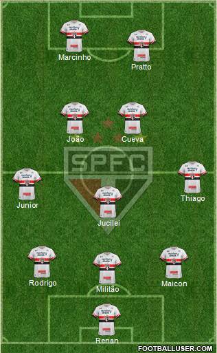 São Paulo FC Formation 2017