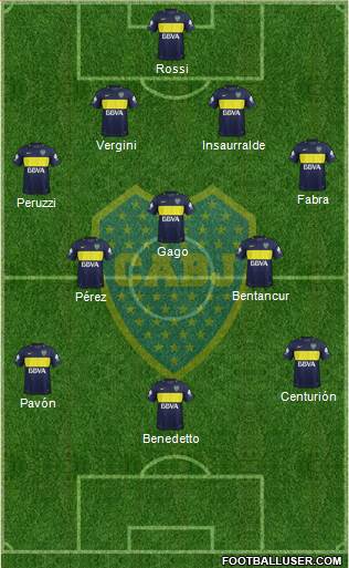 Boca Juniors Formation 2017