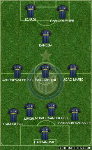 F.C. Internazionale Formation 2017