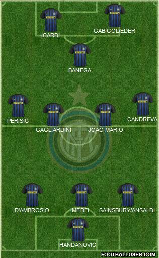 F.C. Internazionale Formation 2017
