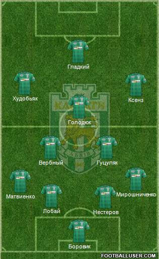 Karpaty Lviv Formation 2017