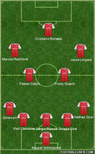 Arsenal Formation 2017