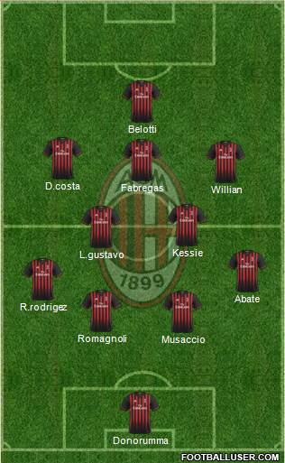 A.C. Milan Formation 2017