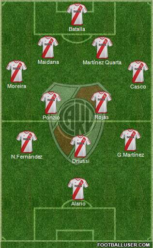 River Plate Formation 2017