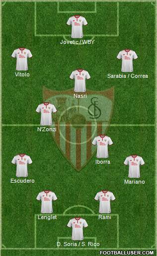 Sevilla F.C., S.A.D. Formation 2017