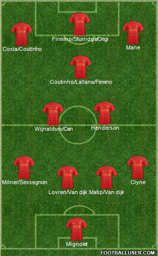 Liverpool Formation 2017