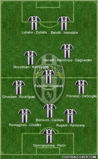 Juventus Formation 2017