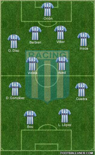 Racing Club Formation 2017