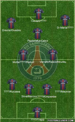 Paris Saint-Germain Formation 2017