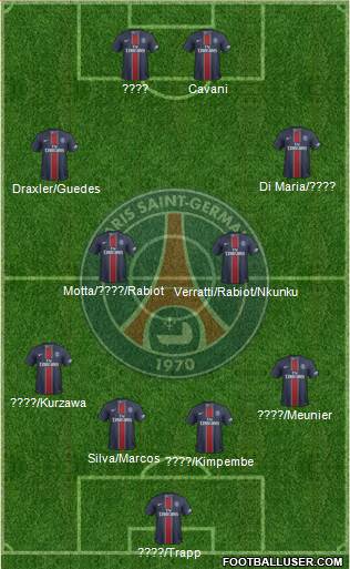 Paris Saint-Germain Formation 2017