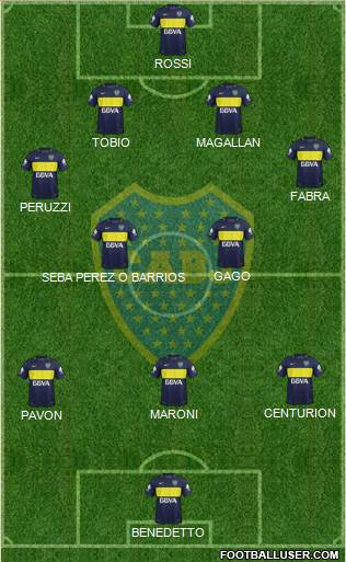 Boca Juniors Formation 2017