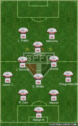 São Paulo FC Formation 2017