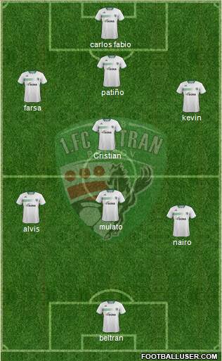 1. FC Tatran Presov Formation 2017