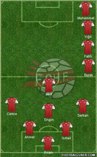 Albania Formation 2017